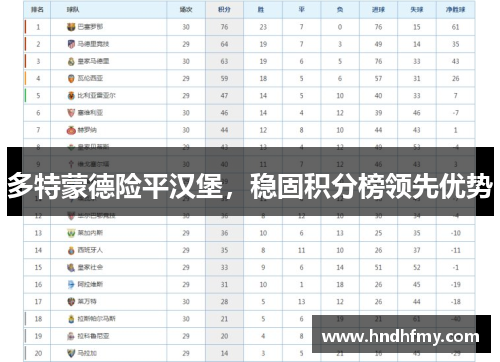 多特蒙德险平汉堡，稳固积分榜领先优势